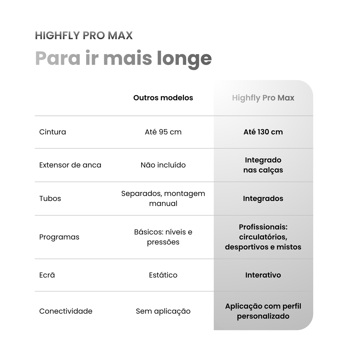 Comparação de características