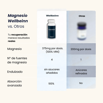 Magnesio Matrix — Cuatro Sales de Magnesio