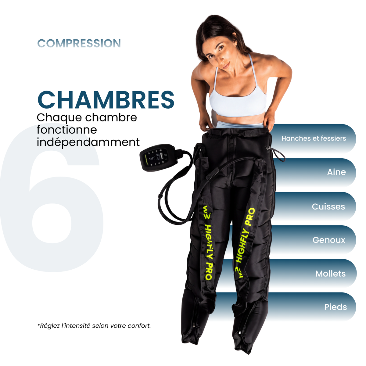 Six chambres de compression
